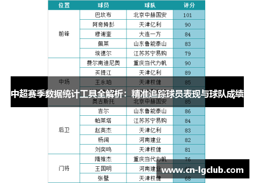 中超赛季数据统计工具全解析：精准追踪球员表现与球队成绩