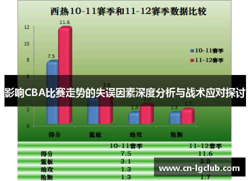 影响CBA比赛走势的失误因素深度分析与战术应对探讨
