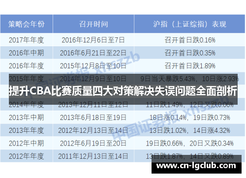 提升CBA比赛质量四大对策解决失误问题全面剖析