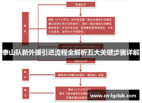 泰山队新外援引进流程全解析五大关键步骤详解