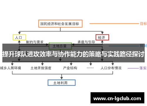 提升球队进攻效率与协作能力的策略与实践路径探讨