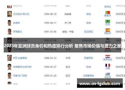 2023年亚洲球员身价和热度排行分析 聚焦市场价值与潜力之星