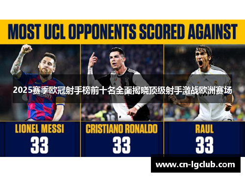 2025赛季欧冠射手榜前十名全面揭晓顶级射手激战欧洲赛场