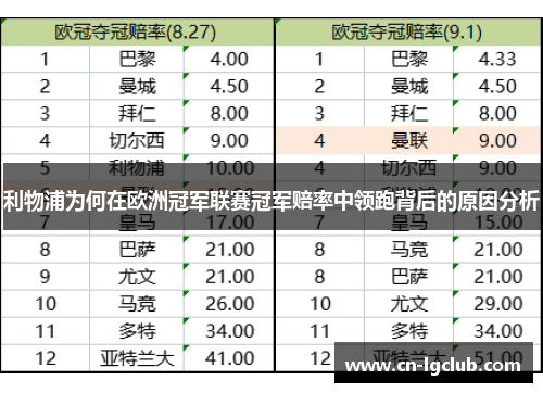利物浦为何在欧洲冠军联赛冠军赔率中领跑背后的原因分析