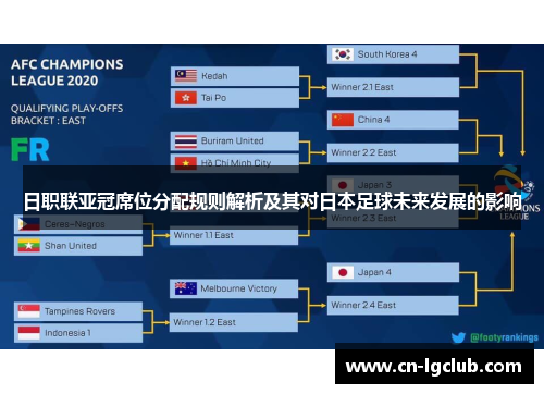 日职联亚冠席位分配规则解析及其对日本足球未来发展的影响