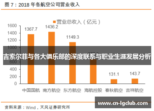 吉索尔菲与各大俱乐部的深度联系与职业生涯发展分析