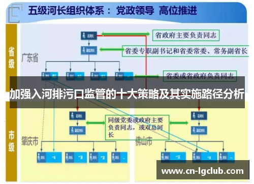 加强入河排污口监管的十大策略及其实施路径分析