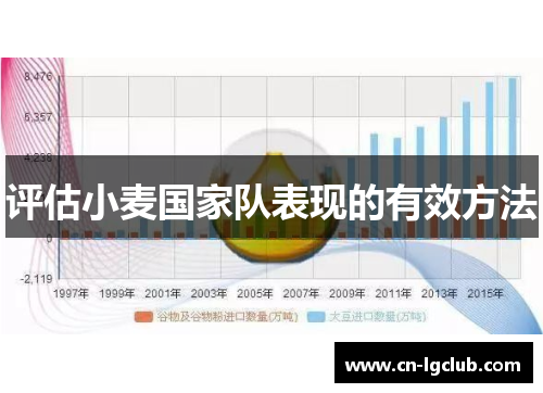 评估小麦国家队表现的有效方法