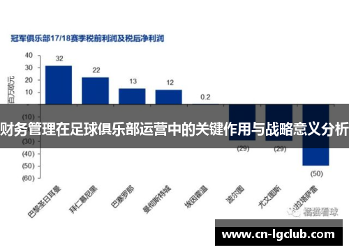 财务管理在足球俱乐部运营中的关键作用与战略意义分析