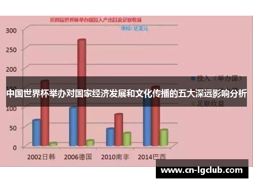 中国世界杯举办对国家经济发展和文化传播的五大深远影响分析