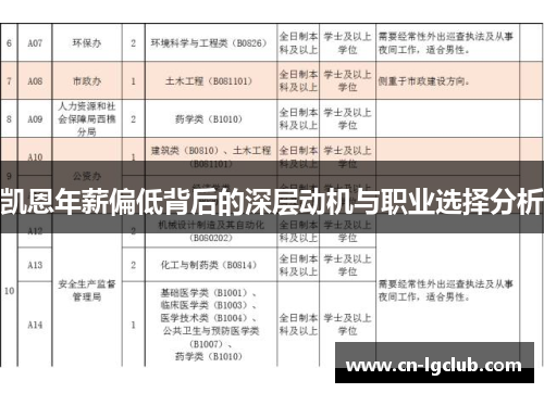 凯恩年薪偏低背后的深层动机与职业选择分析