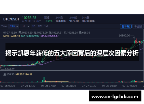 揭示凯恩年薪低的五大原因背后的深层次因素分析