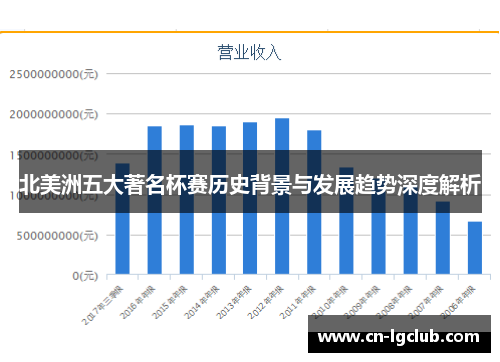 北美洲五大著名杯赛历史背景与发展趋势深度解析