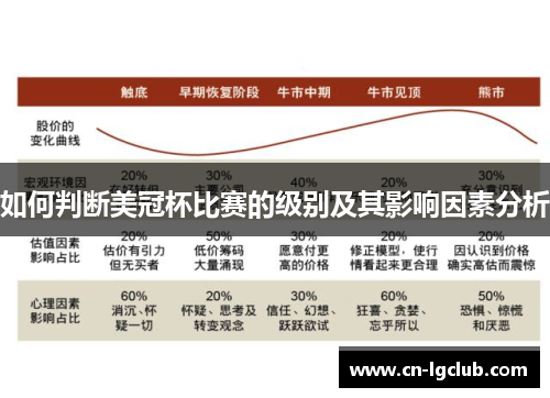 如何判断美冠杯比赛的级别及其影响因素分析