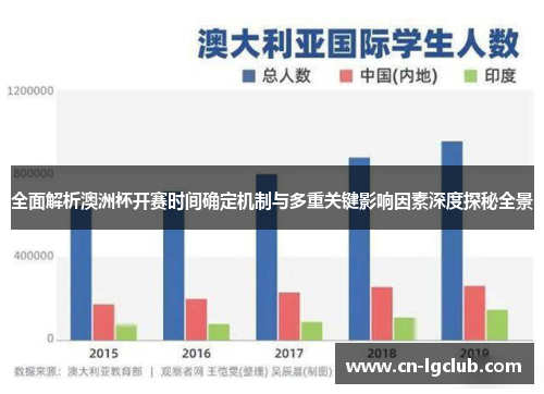 全面解析澳洲杯开赛时间确定机制与多重关键影响因素深度探秘全景